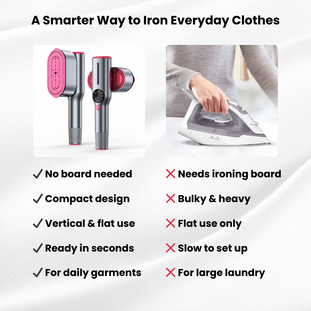 RosyIron™ SteamerPro 2-in-1 Steamer & Iron